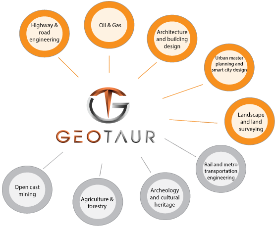 Graf Geotaur overview